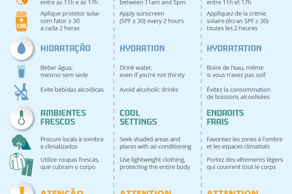 Nova onda de calor. Todo o cuidado é pouco!