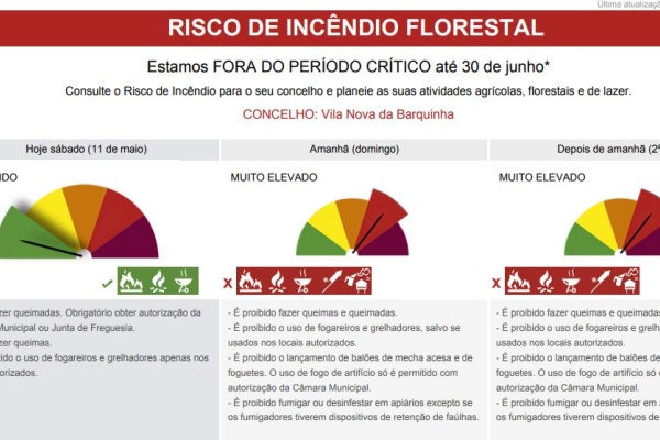Queimas e queimadas proibidas