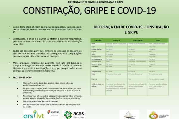 Constipação, gripe e COVID-19 | Que diferenças?