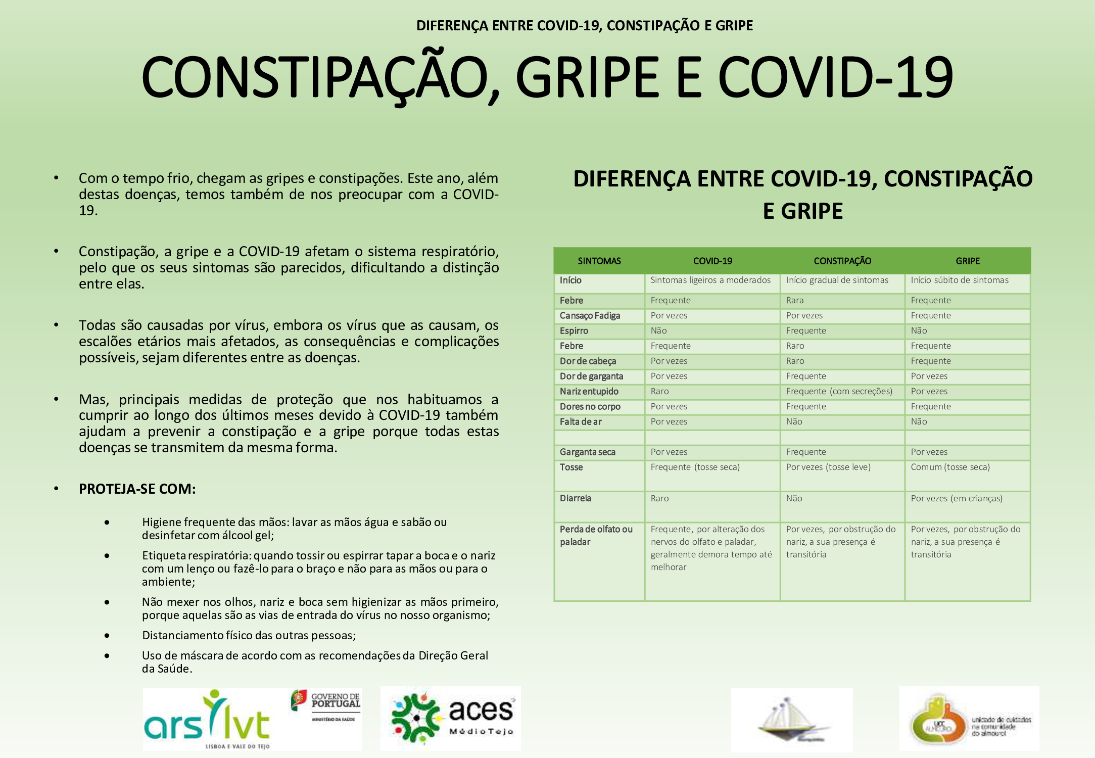 CONSTIPAÇÃO GRIPE E COVID 1 of 1